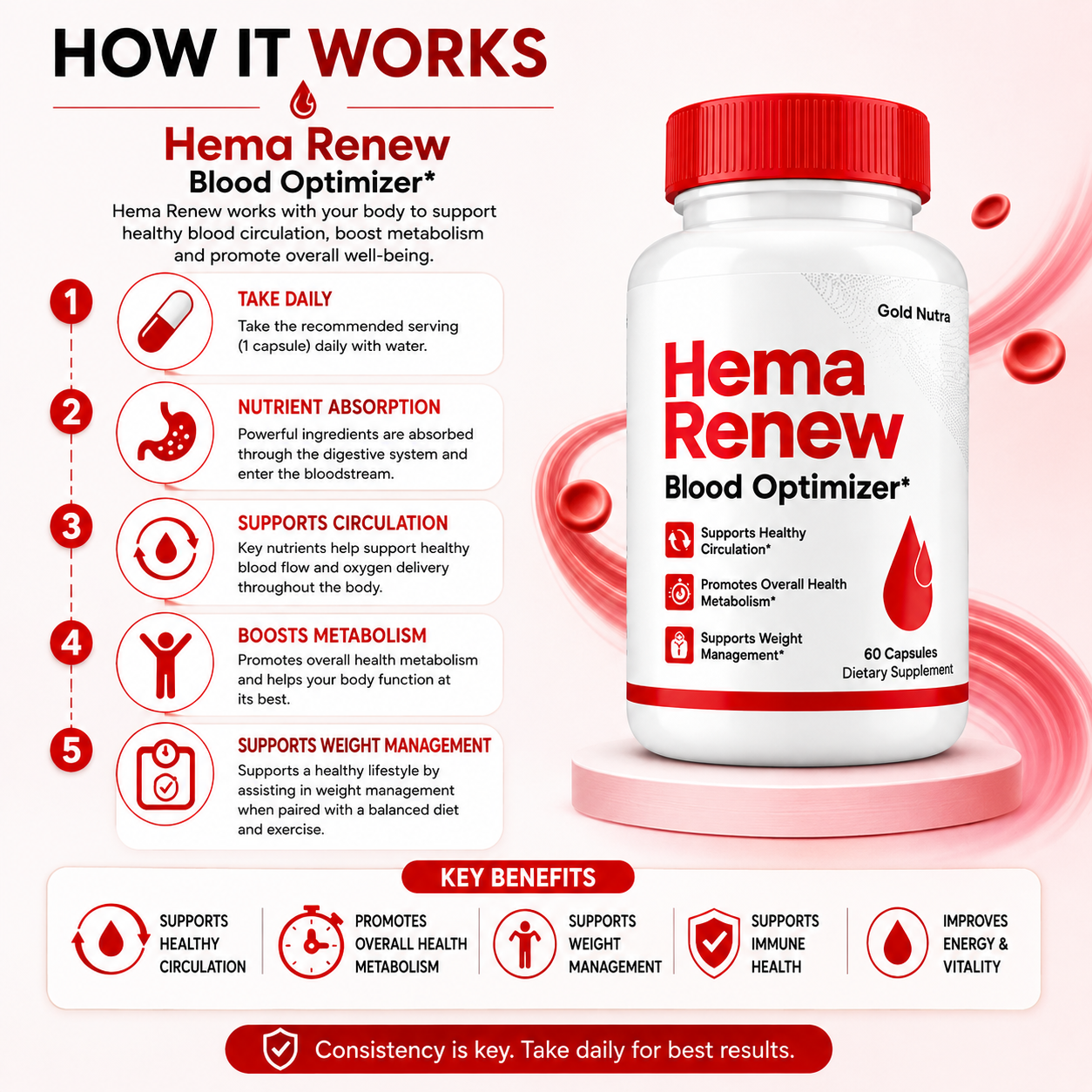 How Hema Renew Works